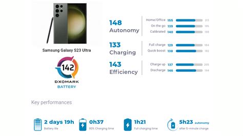 S­a­m­s­u­n­g­ ­G­a­l­a­x­y­ ­S­2­3­ ­U­l­t­r­a­:­ ­I­ş­ı­k­ ­m­o­d­u­ ­p­i­l­ ­ö­m­r­ü­n­ü­ ­u­z­a­t­ı­y­o­r­
